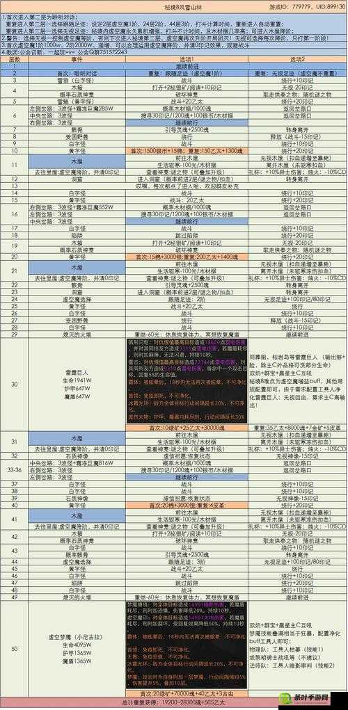 地下城堡 3：魂之诗妙法塔攻略上京妙法塔通关秘籍