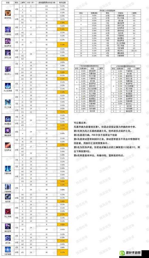 失落的方舟：工具制作零件获取秘籍