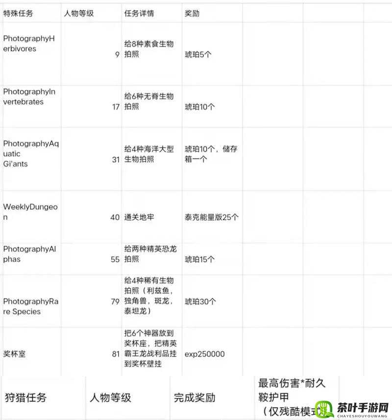 方舟生存进化每日任务奖励探秘