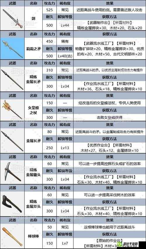 古剑奇谭 2 武器升级方法与升级材料获取途径解析